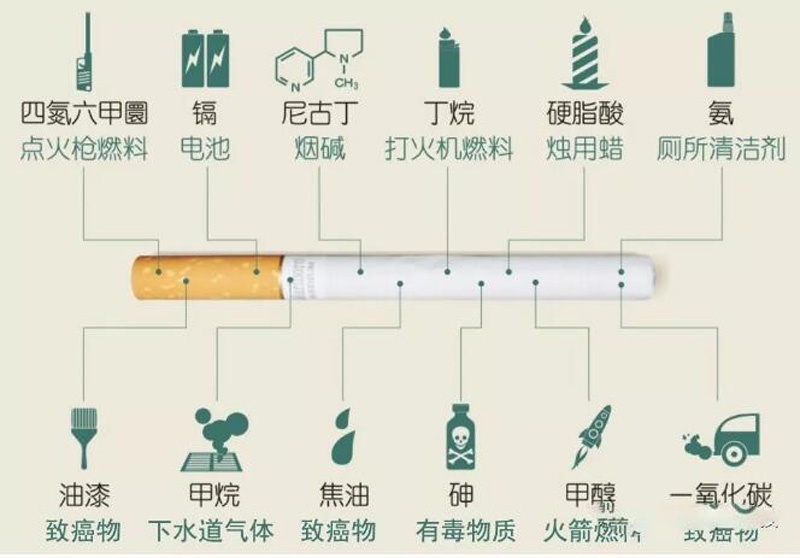 電子煙和香煙哪個危害大