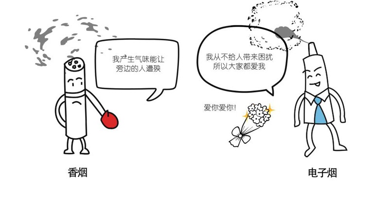 電子煙和香煙哪個危害大